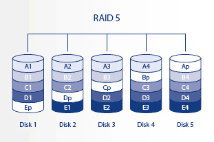 RAID 5